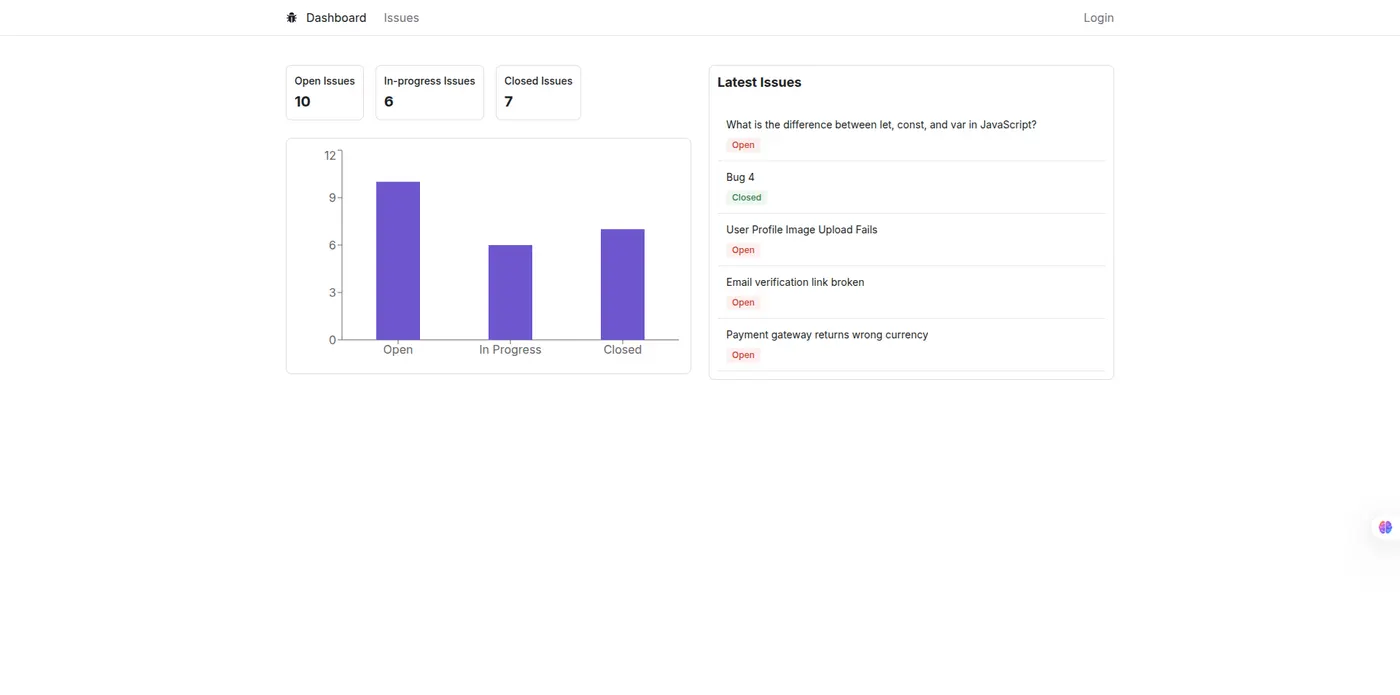 Issue Tracker dashboard